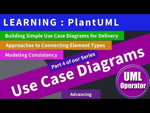 Part 4 PlantUML Use Case Diagrams