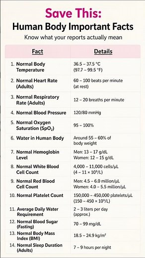 Child Development Milestones | Quick Pediatric Timeline for Exams