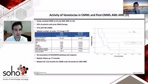 SOHO 2021 Update on CMML Overview of the Most Recent Data