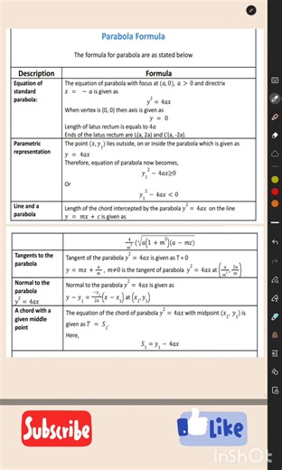 📘 Key Points Of Parabola 🔥🔥 #class11th #jeemath #IITJEE #jee2027 #jee2026 #tricks #short #conic
