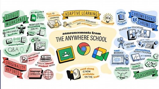 Google Update: New features for Google Meet, Chromebooks and Classroom announced