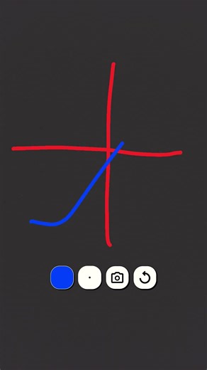 math functions