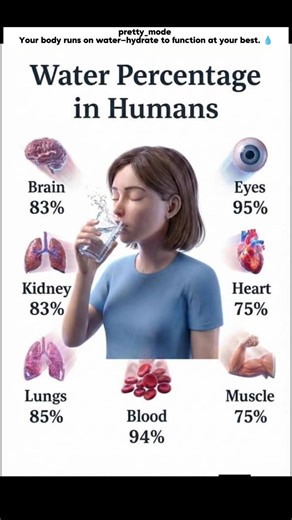 Your body runs on water—hydrate to function at your best. 💧 #hydrationforhealth #viral #mhacommunity