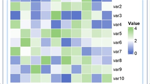 R 语言科研绘图第 46 期 --- 热力图-基础