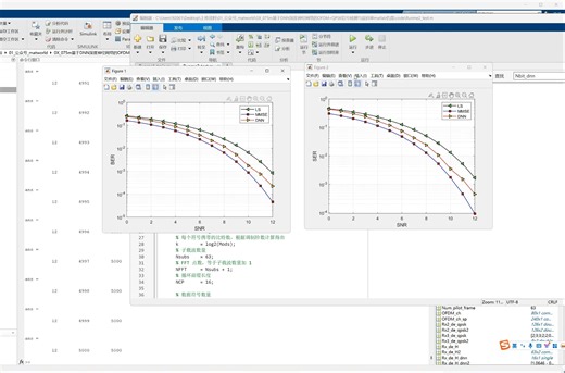 基于DNN深度神经网络的OFDM+QPSK信号检测与误码率matlab仿真