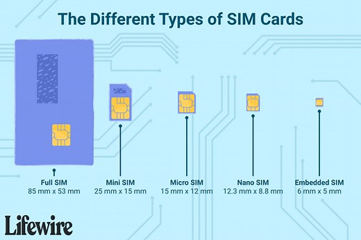 What Is a SIM Card and Why Do You Need One?