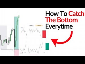 Turtle Soup Explained - Step By Step with Trading Plan