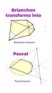 How Brianchon’s Theorem Becomes Pascal’s Theorem