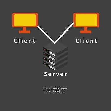 [Beginner] ROBLOX Scripting Tutorial | Client and Server