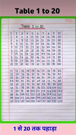 Multiplication Table 1 to 20/Table Of 1 to 20| Maths Tables/Multiplication Tables/TimesTable/Pahada