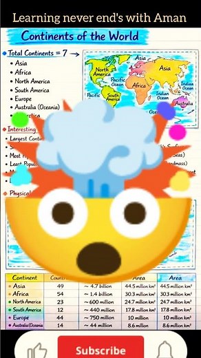 Continents of the World 🌍 | 7 Continents Explained Simply | Learning Never Ends with Aman#shorts