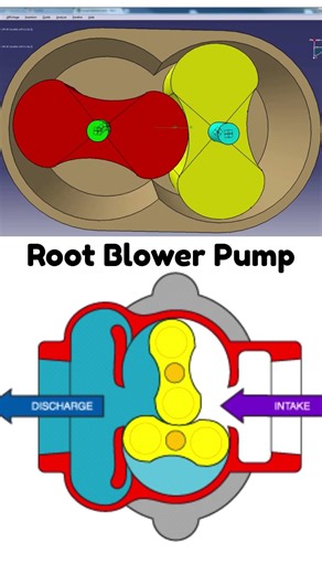 Root Blower Pump Animation | CATIA V5 #shorts #simulation
