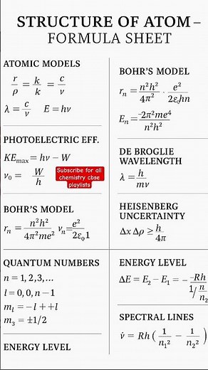 Structure of Atom in 60 Seconds | Class 11 Formula Sheet | JEE & NEET Revision #jeemain #chemistry