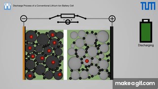 Discharge and Charge Process of a Conventional Lithium-Ion Battery Cell on Make a GIF