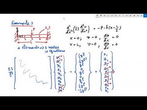 Finite Element Method 2021: 105 Deflection of Beams--Example 3