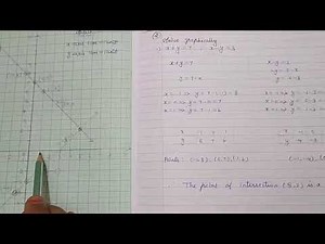 9th Maths Chapter-3 Exercise-3.10(sums 2-i&ii)