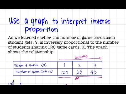 Identify Inverse Proportions from Equations