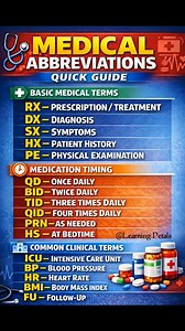 Medical Abbreviations Made Easy 🩺 Save this quick guide for instant reference 📚 | Learning Petals