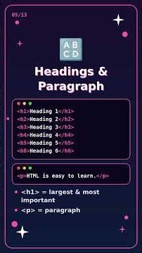 HTML Basics in 60 Seconds 💻✨ (Save This!)