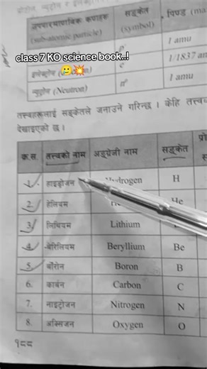 Class 7 KO Science Book Overview