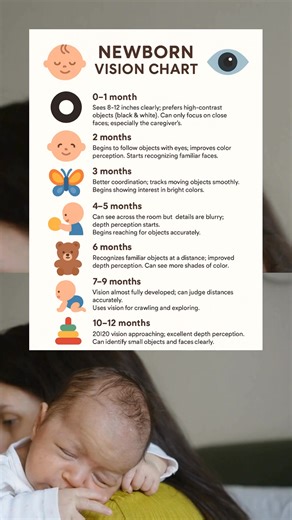 👶✨ Did you know your baby’s eyesight grows month by month? From only seeing 8–12 inches at birth to nearly perfect 20/20 vision by their first birthday — those little eyes are busy learning about the world 🌎💡 Here’s a quick guide: 👀 0–1 month: Sees only close-up, loves high-contrast (black & white). 👶 2 months: Starts tracking faces moving objects. 🦋 3 months: Smoother eye movements, loves bright colors. 🍼 4–5 months: Depth perception begins, reaching gets better. 🐻 6 months: Sees famili