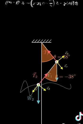 Exploring the Double Pendulum: Chaos in Motion