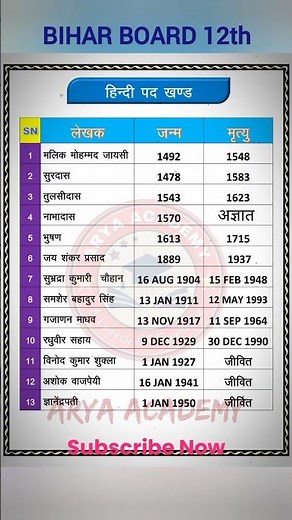 Class 12th Hindi Writer Name Trick || Bihar Board Class 12th Hindi Writer Name Trick