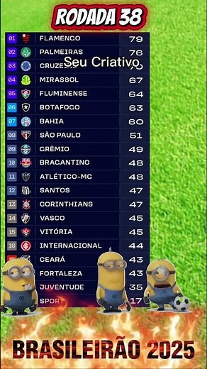 2025 Brazilian Championship Standings Table - Brazilian Championship Today 2025 Brazilian Champio...