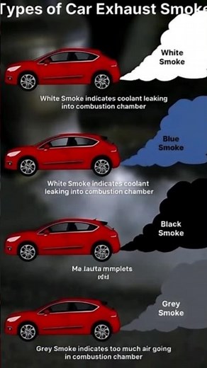 Car Tail Lamp Wiring Diagram Explained 🔧 | Brake Light Indicator + Reverse Light Connection #shorts