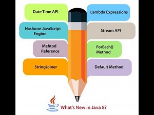 Java 8 Stream API | S1 |