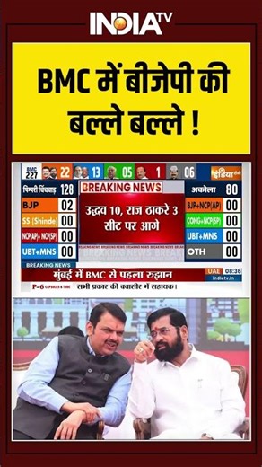BMC में बीजेपी की बल्ले बल्ले ! #ytshorts #bmc #bmcelection #bjp #shivsena #electionresult