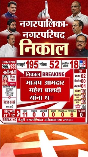 Sangli च्या ईश्वरपूरमध्ये पवारांच्या राष्ट्रवादीकडून जल्लोष