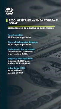 The Mexican peso advances against the dollar; awaits minutes from the Bank of Mexico