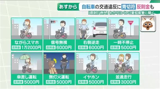 4月1日から自転車に「青切符制度」導入　全部で113の違反行為　見落としがちなポイント