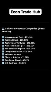 11K views · 64 reactions | Here are the top-performing companies from the Software Products sector based on their 3-year returns. Strong growth, rising revenues, and high ROCE make these stocks worth watching in 2025. Follow EconTradeHub for more market insights and stock updates! . . #SoftwareStocks #TechSector #TopGainers #StockMarketIndia #InvestingInsights #ShareMarket #TechStocks #MarketUpdate #EconTradeHub #StockAnalysis | Econ Trade Hub | Facebook