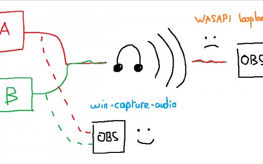 手把手教会obs直播/录制音频分离方法，避免让观众听见语音聊天声音(基于win-capture-audio插件)