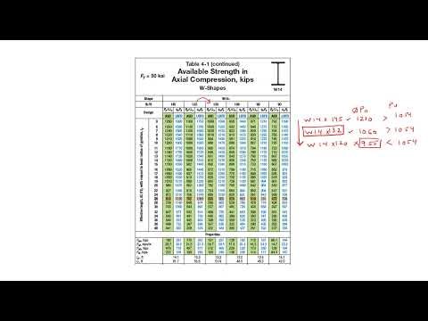 Design of Compression Members Using Column Load Table - Solved Example
