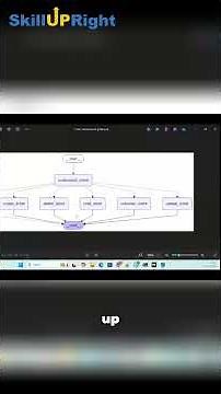 Build a Smart Ticket Bot: Easy Steps to Automate Support! #shorts