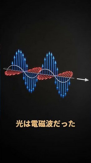 なぜ電気の方程式から、光速が出てきたのか——電磁波の正体｜30秒物理