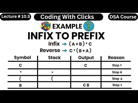 Infix to prefix conversion example - Infix to prefix conversion using stack - DSA Course Playlist