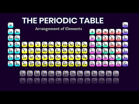 A Brief Guide To Periodic Table | How Elements are Arranged