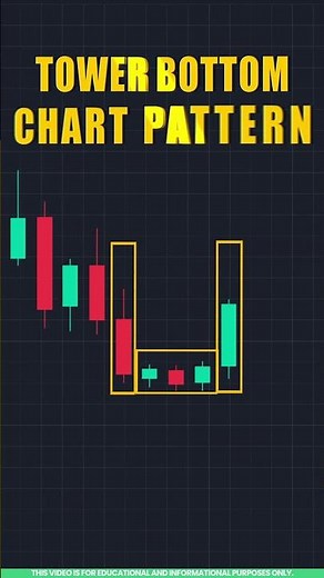 Chart Pattern Trading in Tamil 📈 | Tower Bottom Reversal Pattern Full Guide