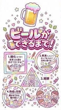 「ビールができるまで」を歌にしてみた！（字幕無し版）