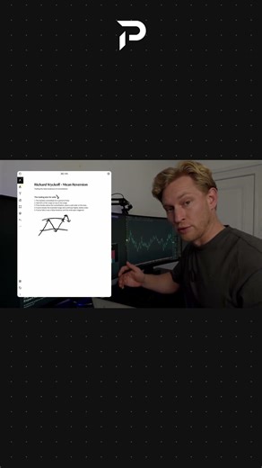 Identify Fake Breakouts With The Wyckoff Method #trading