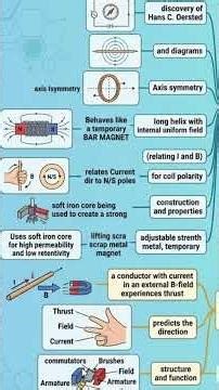 ICSE Class 10 Complete Physics Chapter in 2 Minutes | ICSE Class 10 Physics For Board Exam 2026