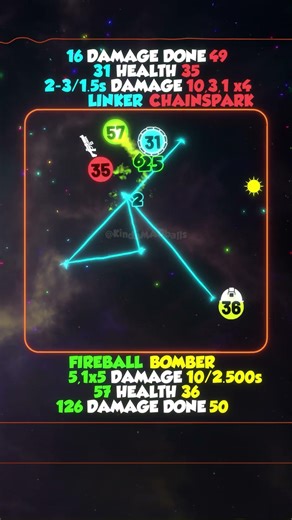 🔵LINKER 🔗 VS 🔴CHAINSPARK 🧨 VS 🟢FIREBALL 🐦‍🔥 VS 🟡BOMBER 💣