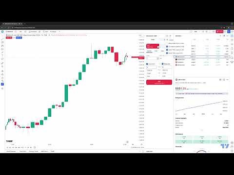 TradingView Tips: How to Execute Trades using the Order Ticket
