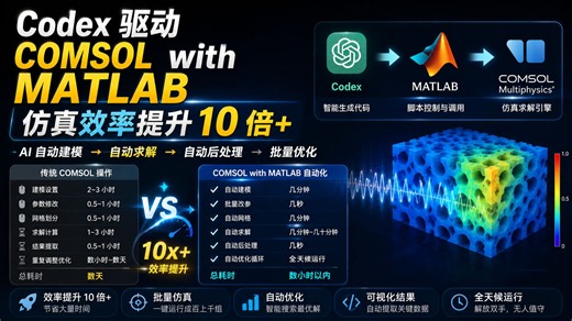 Codex 驱动COMSOL 最快的方法来了！