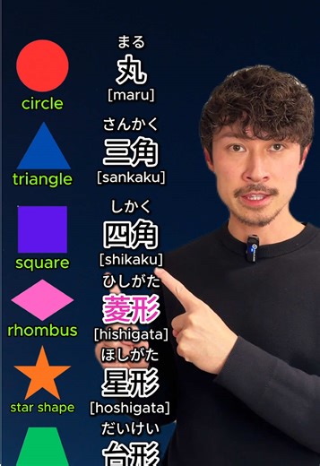 Common Shapes in Japanese Language Learning