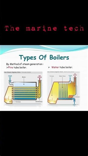 Types of boiler